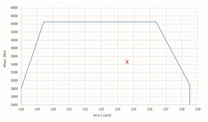 Longitudinal mass and balance