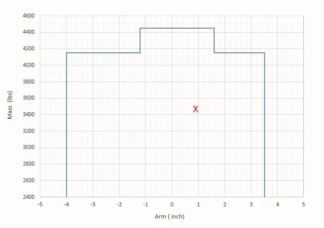 Lateral mass and balance