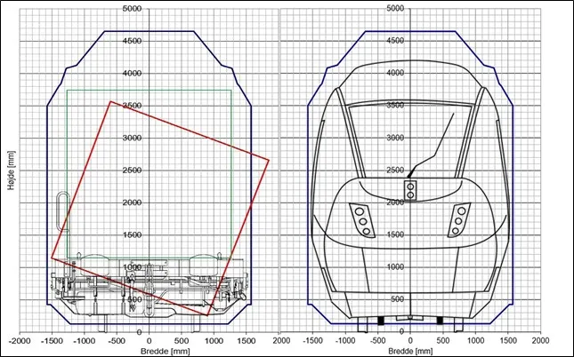 Stregtegning hvor afstanden imellem to tog kan aflæses.