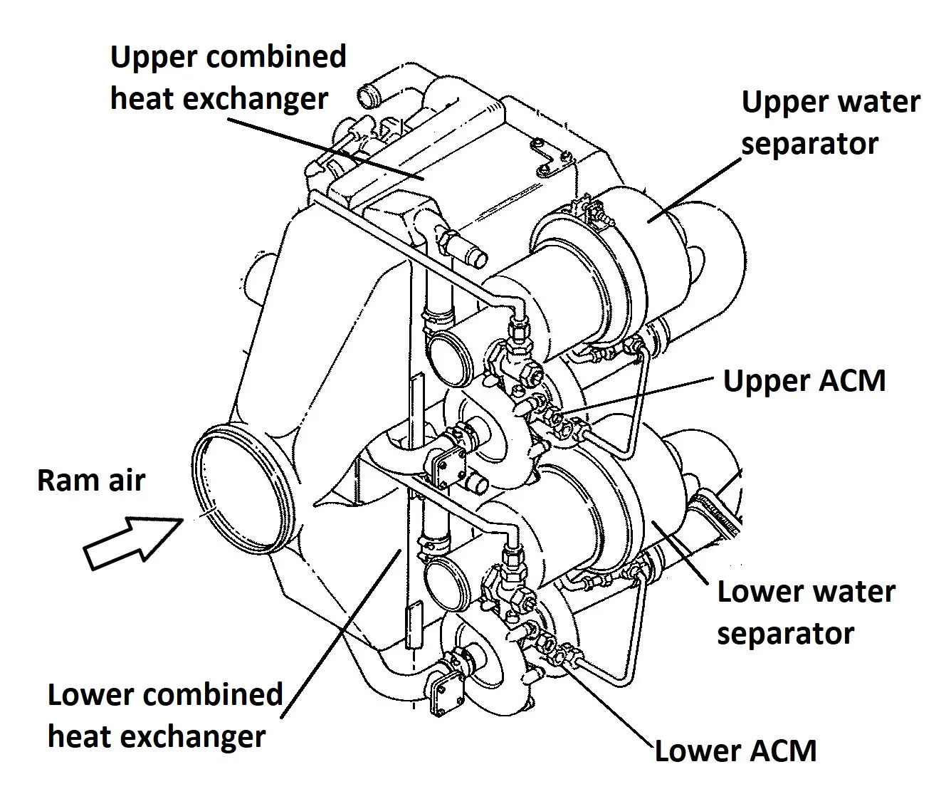 Figure 1. Environmental Control Unit
