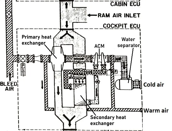 Figure 2. Lower ECU airflow chart