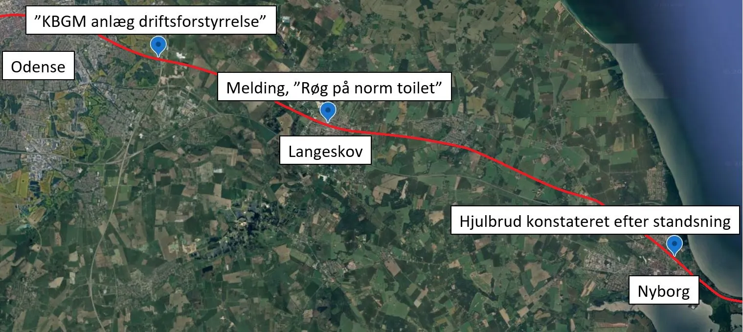 Figur 2. Oversigt over strækning og fejlmeldinger.