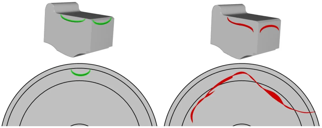 Figur 3. Til venstre, med grønt, ses typisk revneudvikling. Til højre, med rødt, ses revneudviklingen ved denne hændelse