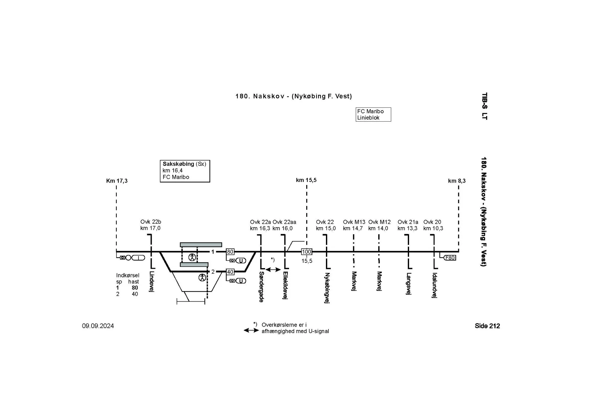 Uddrag af Lokaltog TIB-S for Sakskøbing Station.