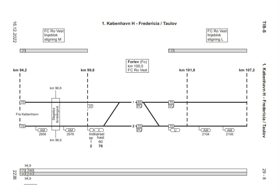 Uddrag af TIB-strækning 1, strækningsoversigt fra stationsgrænsen i Slagelse til stationsgrænsen i Korsør set i køreretning København-Fredericia. 