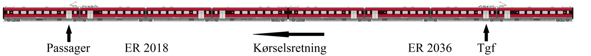 Illustration af de to koblede ER togsæt, med angivelse af placering af passager, Tgf samt kørselsretning.